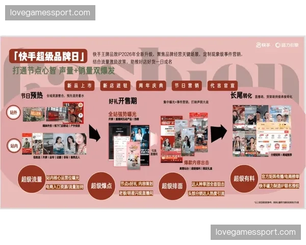 版权持有方正在通过开放API接口赋能下游带货达人