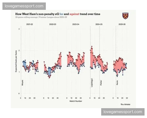 热刺降级概率接近六成 数据机构预测伦敦德比保级战
